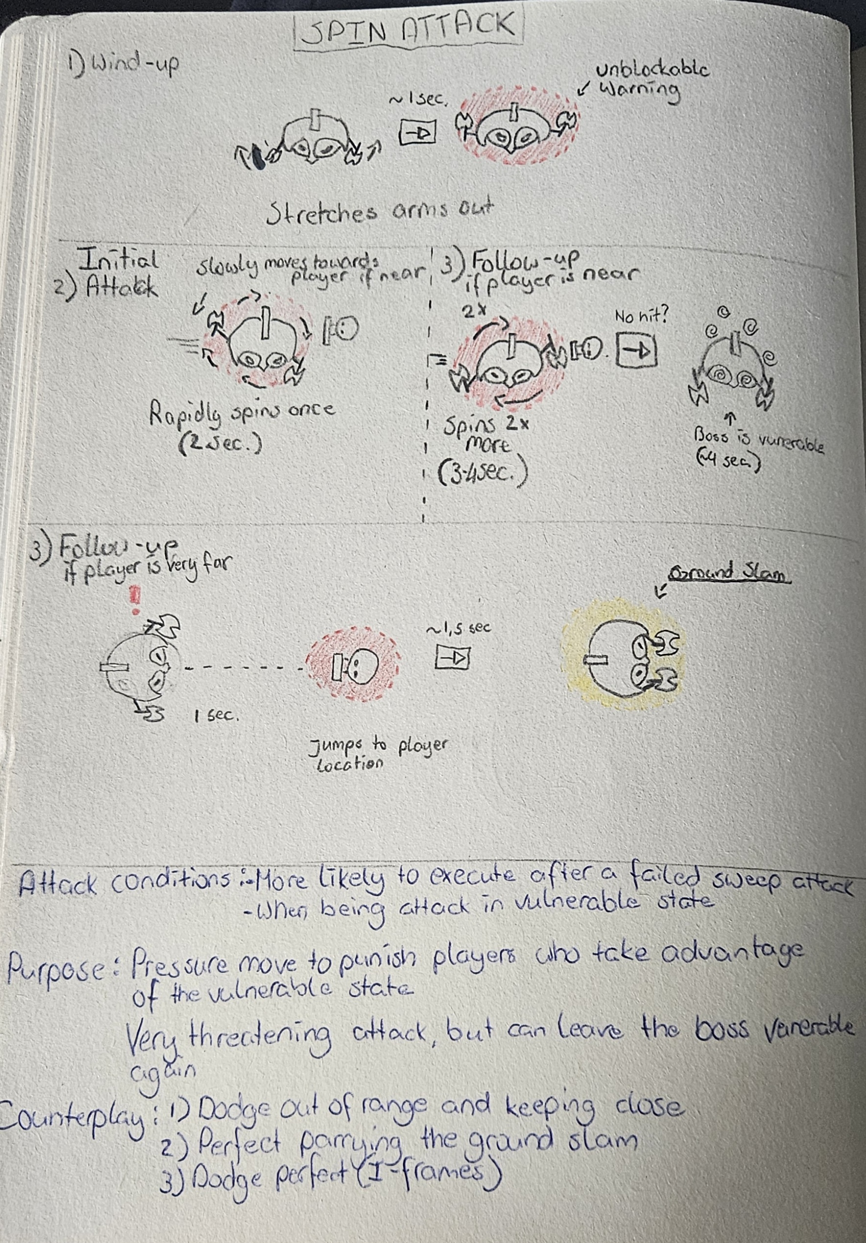 Hand-drawn sketch breaking down the boss's spin attack: wind-up, initial attack, follow-up variants, and counterplay.