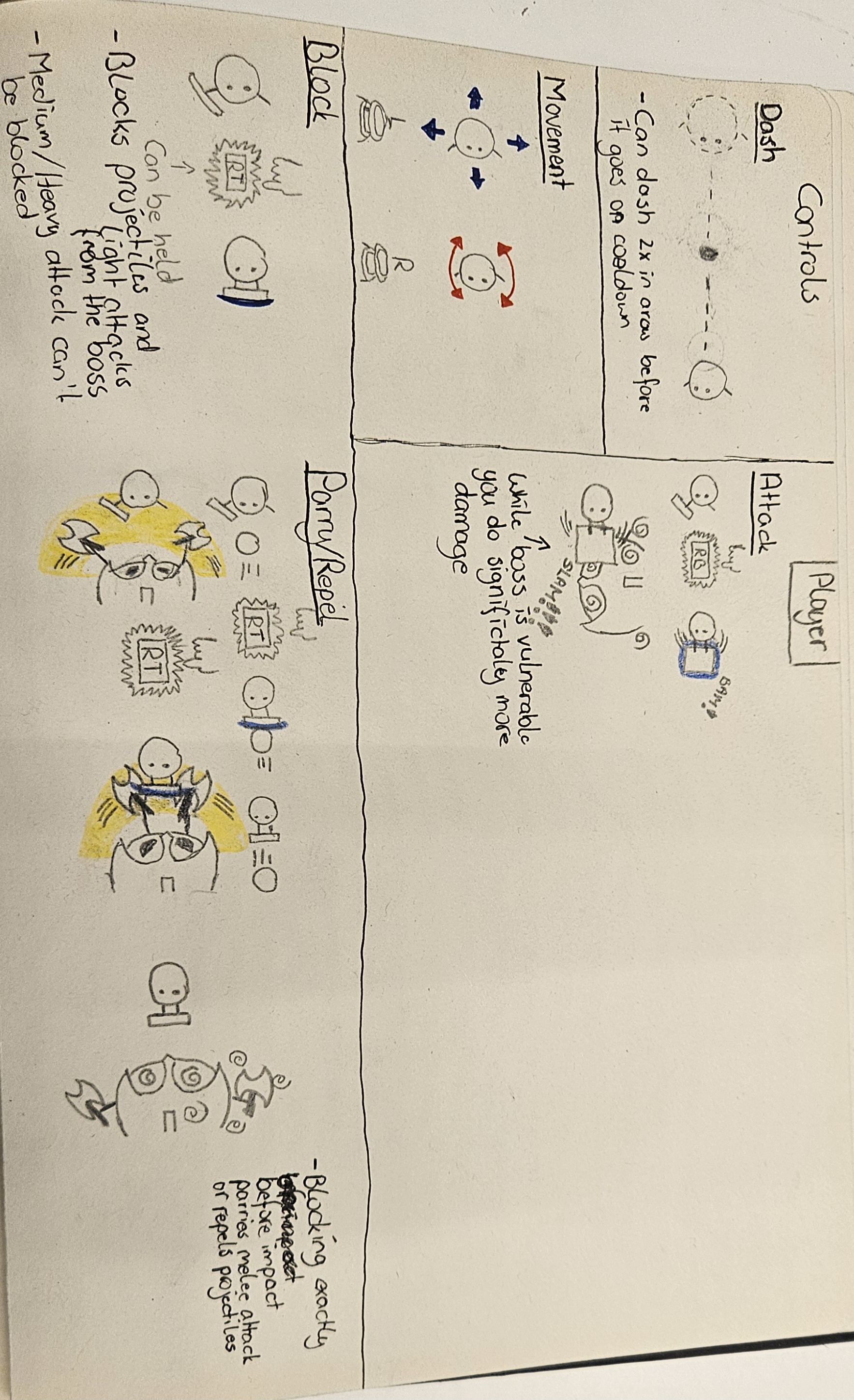 Hand-drawn sketch of the player controls: dash, movement, attack, block, and parry/repel.
